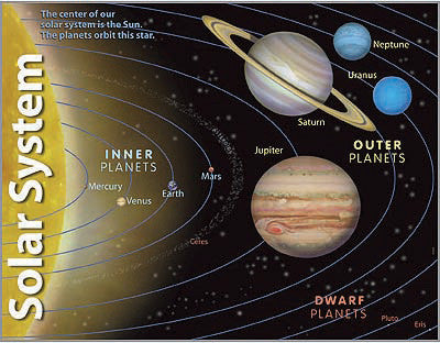 Solar System Chart
