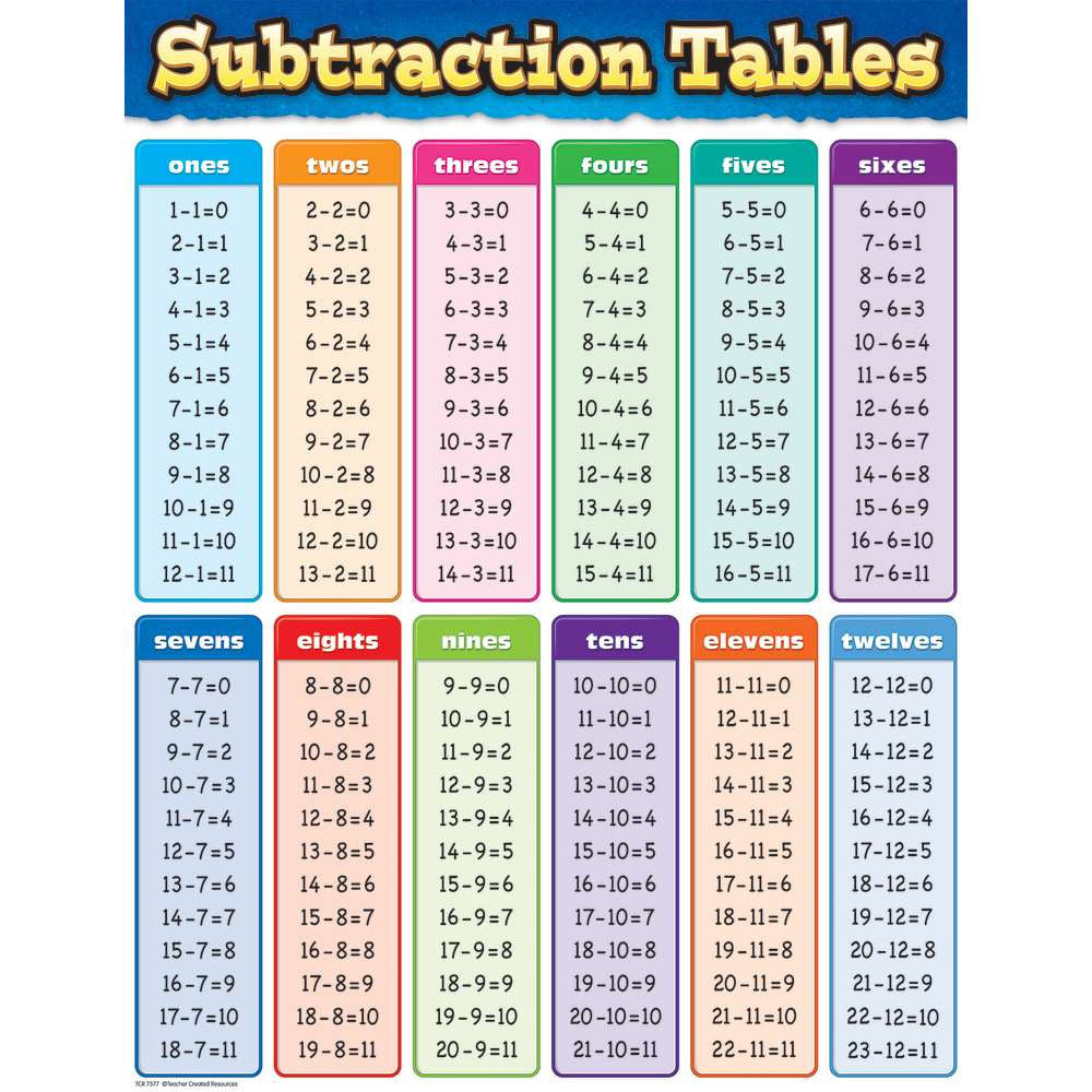Subtraction Tables Chart